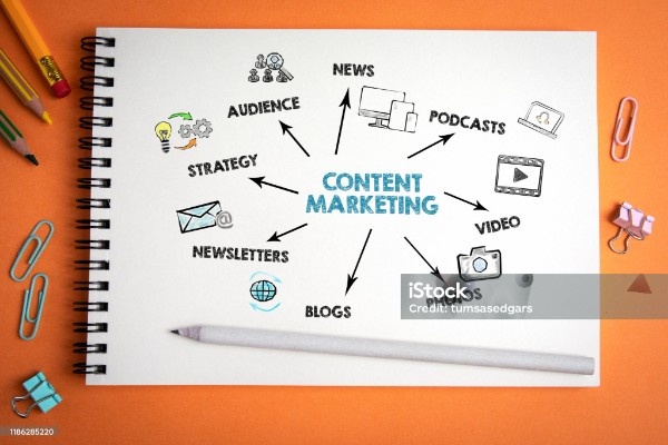 content marketing -jassy digital